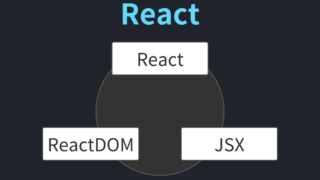 文章を整えていくときのポイント 削る 並べ替える 確認する 岡山のweb制作はkomari